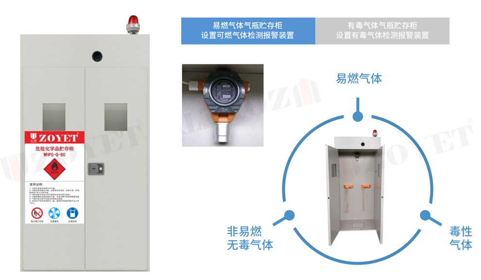 三瓶全钢气瓶柜(图1)